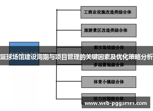 篮球场馆建设周期与项目管理的关键因素及优化策略分析
