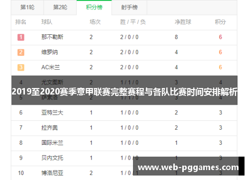 2019至2020赛季意甲联赛完整赛程与各队比赛时间安排解析