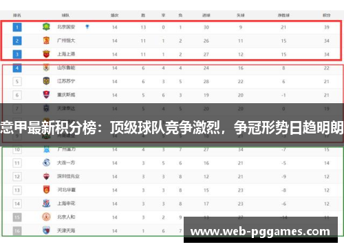 意甲最新积分榜：顶级球队竞争激烈，争冠形势日趋明朗