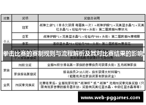 拳击比赛的赛制规则与流程解析及其对比赛结果的影响