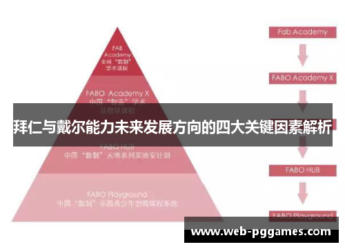拜仁与戴尔能力未来发展方向的四大关键因素解析