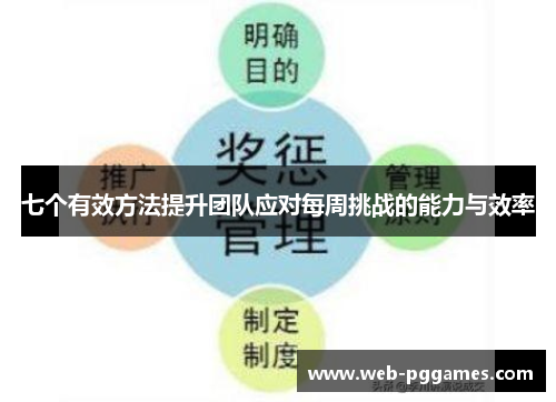 七个有效方法提升团队应对每周挑战的能力与效率