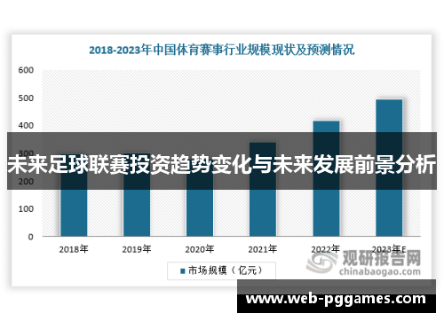未来足球联赛投资趋势变化与未来发展前景分析