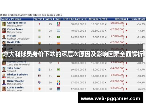 意大利球员身价下跌的深层次原因及影响因素全面解析