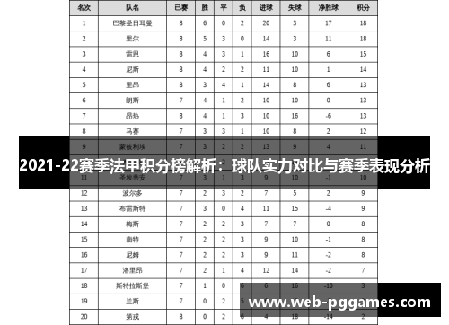 2021-22赛季法甲积分榜解析：球队实力对比与赛季表现分析