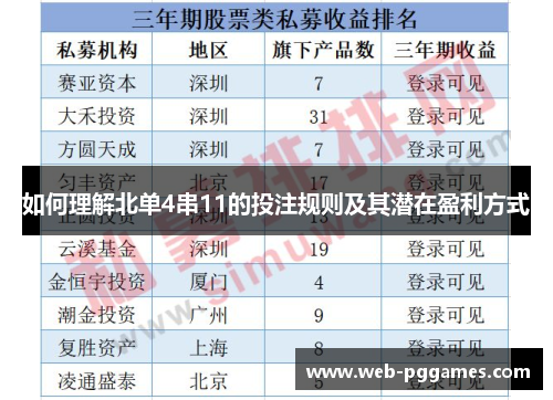 如何理解北单4串11的投注规则及其潜在盈利方式